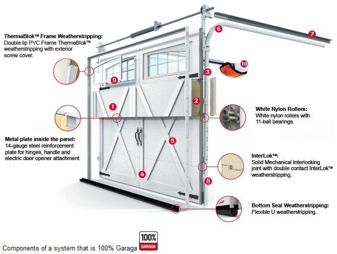 The Best Garage Door Service Glendale