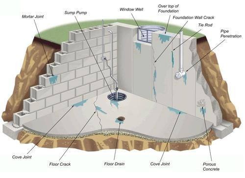 Waterproofing 4 Less, LLC