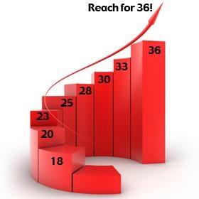 REACH FOR 36 - NAPERVILLE TUTORING ACT PREP