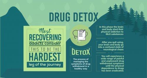 Drug Detox of Wichita