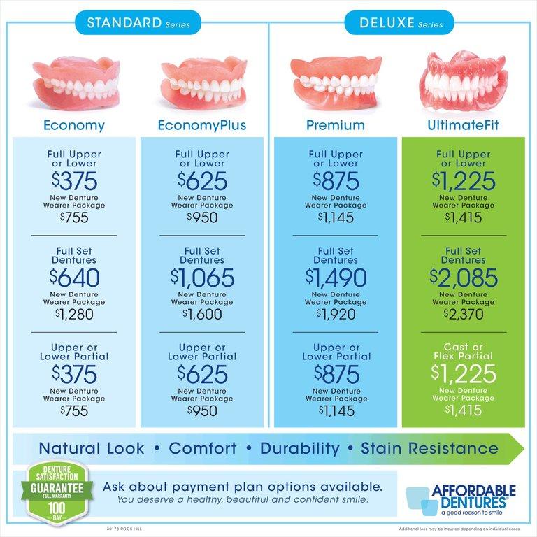 Affordable Dentures & Implants