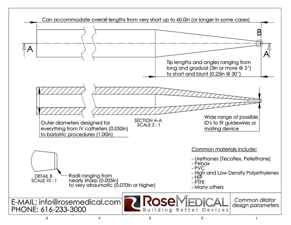 Rose Medical