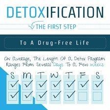 Drug Detox of Santa Ana