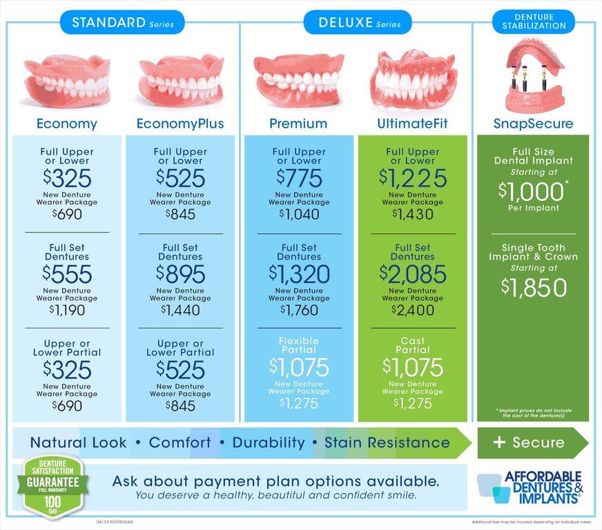 Affordable Dentures & Implants