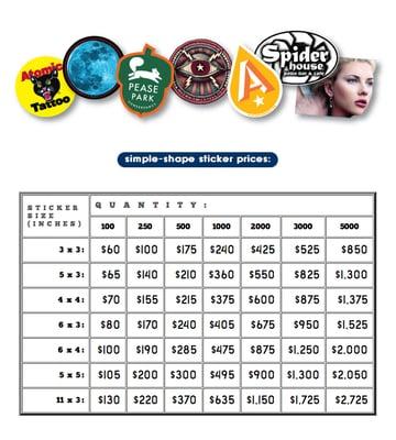 Simple-Shape Sticker Prices