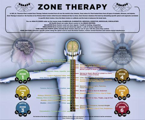 Zalben Zone Chiropractic