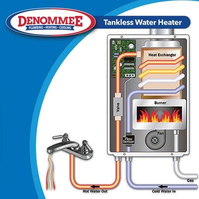 Denommee Plumbing, HVAC & Electric