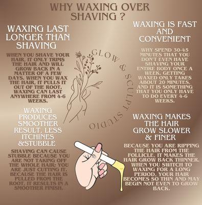 FAQs of Waxing!