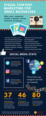 Social Media for Small Business Infographic designed by JKM.