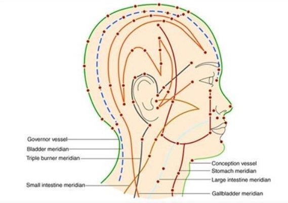 Facial Acupuncture