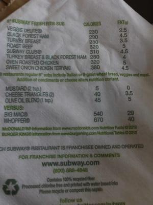 Nutrition on a napkin, I'm lovin' it!