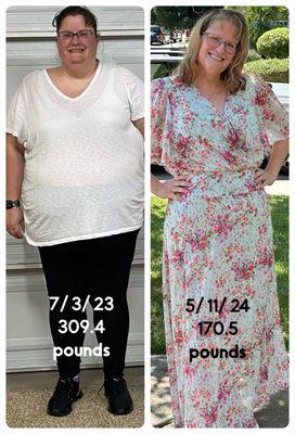 My highest weight versus my current weight