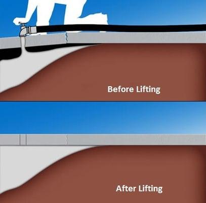 Concrete lifting - before and after