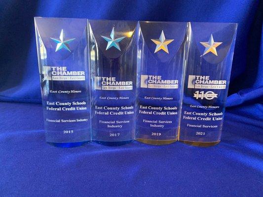 Financial Services Business of the Year in 2015, 2017, 2019 and 2021! (we are eligible every other year)