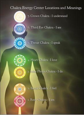 I do Reiki to help balance your Chakras.