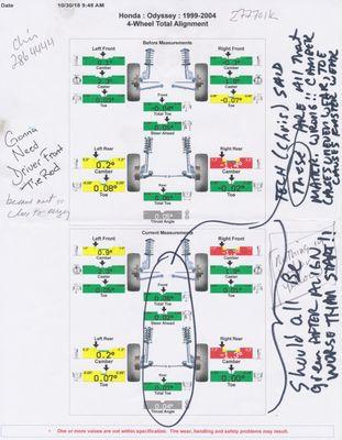 Alignment sheet from Chris who insisted that Camber didn't matter as long as total Toe In and Thrust line were OK. Sells more tires is all.