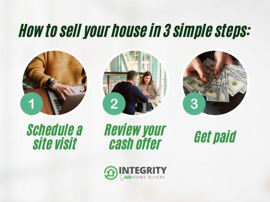 Sell your house in 3 simple steps: 1. Schedule a site visit; 2. Review our cash offer; 3. Get paid