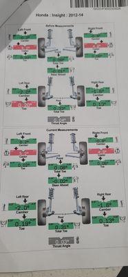 Tire before and after alignment.