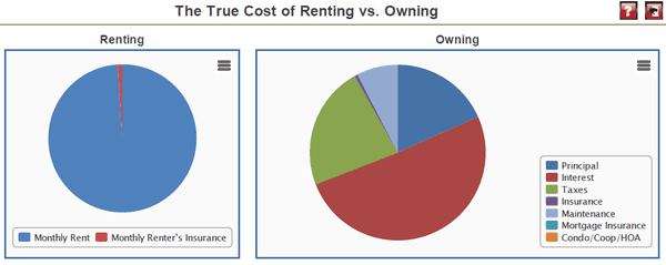 Rent vs. Own case analysis example