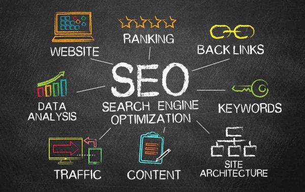 SEO Ranking