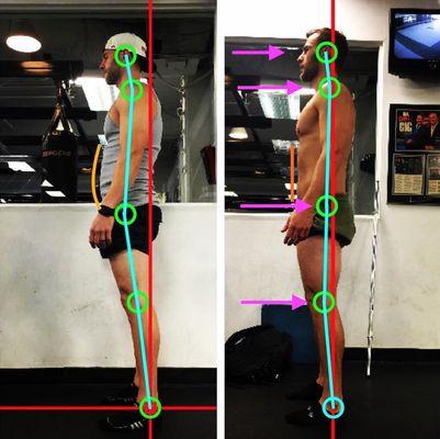 Aligning total body by teaching each joint how to move and stabilize easier.