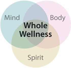 Whole Wellness Healing