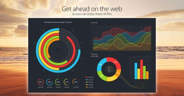 Digital Marketing using your website as a tool for success!