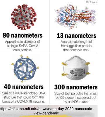 This business forces customers to wear a mask - today is Jan 20, 2022   MIT shows they don't work again viruses