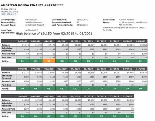 American Honda Financial Corporation