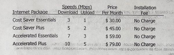 Cybertime Network Communications