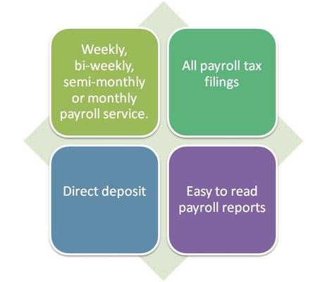 Yes, we provide payroll services. Compare our rates to other payroll providers and save $ today!