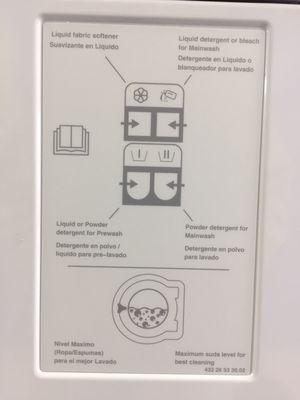 Soap instructions on top of the washing machine.