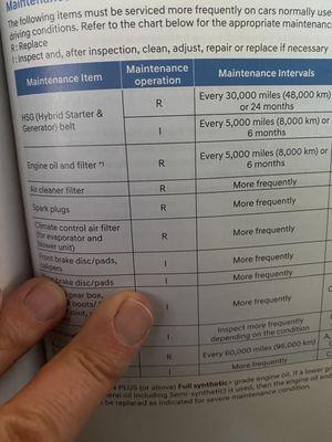 Oil change scheduled maintenance requirements from the 2023 Hyundai Sonata Owners Manual. It's every 5000 miles or 6 months.