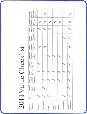 Classic Handyman's 2011 Value Checklist