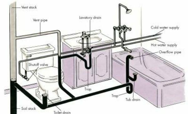 Drain layout