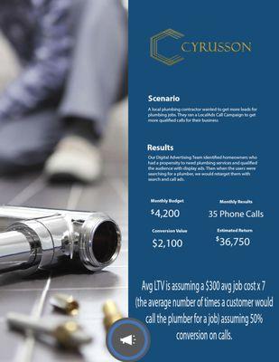 Cyrusson Inc