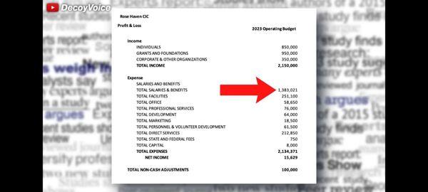 This is there current operating budget.