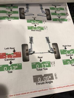 After - I'm satisfied with the majority being green for my alignment