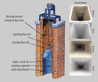 Heat shield resurfacing system