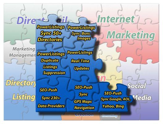 Helpful Marketing Directory Listing Services index