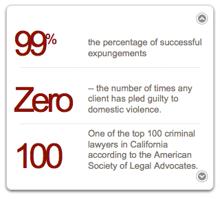 Choose Fred Thiagarajah.  
 
 ZERO is the number of Clients that have had to plead guilty for Domestic Violence.