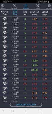 Internet speed test for a couple months