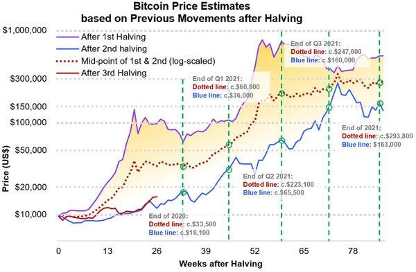 Crypto and markets advisory and markets broker