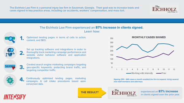 A Case Study: The Eichholz Law Firm