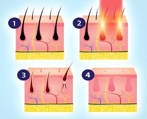 DiamondGlow Facials