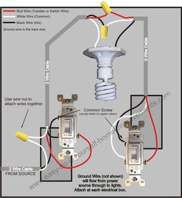 Triple HHH Electrical Contracting, LLC