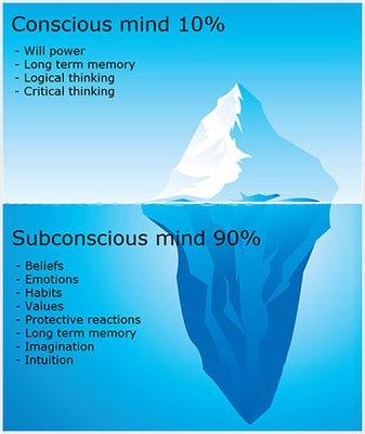 Subconscious Mind Controls everything