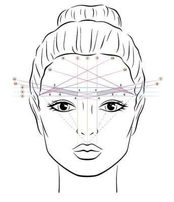 Eyebrow Mapping facial structure for your perfect brow.