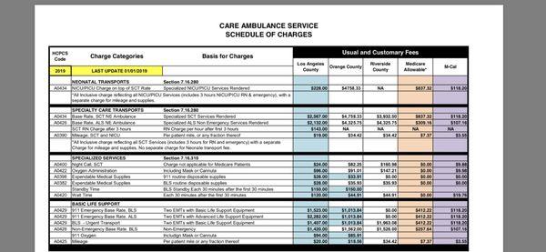 The charges for LA vs. Orange County.