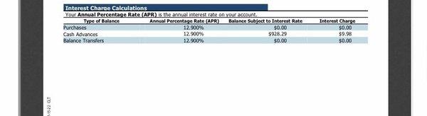 928??? Where did this come from? I completely paid my loan off why is 928 even on there? Random